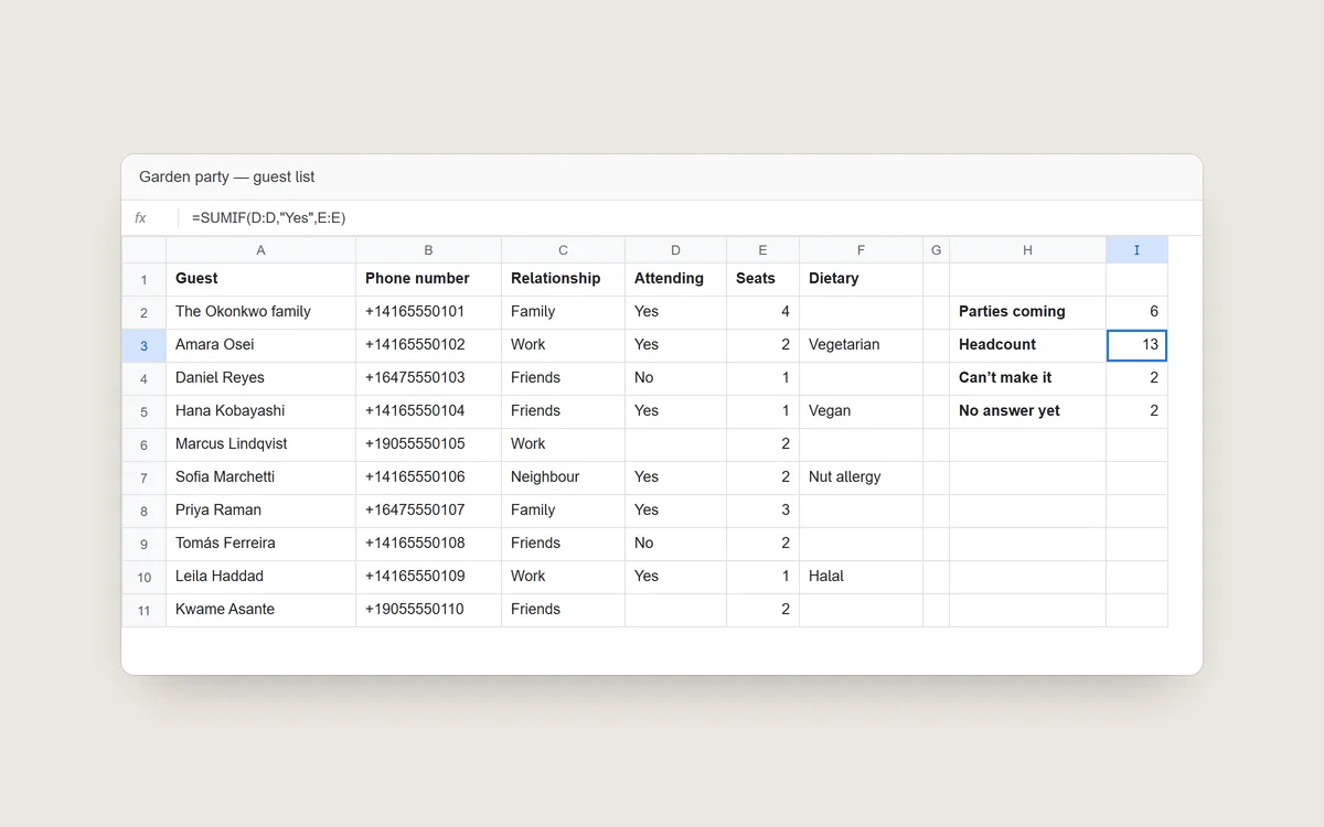 A Google Sheet guest list with the columns Guest, Phone number, Relationship, Attending, Seats and Dietary, and a summary showing 6 parties coming, a headcount of 13, 2 who can’t make it and 2 with no answer yet.